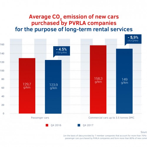 Emisja CO2 - IV kw. 2017 vs IV kw. 2016.jpg